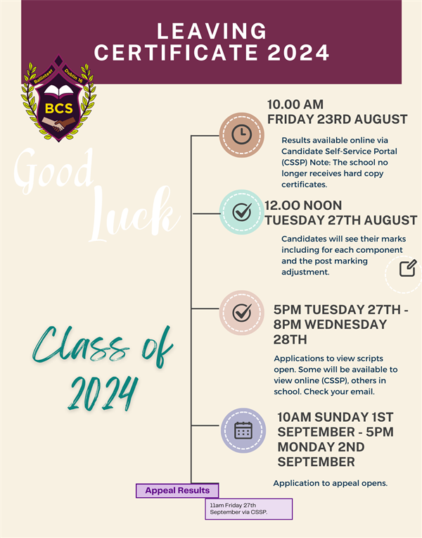 Leaving Certificate 2024